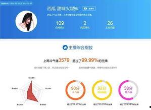 娱乐吃瓜主播排名榜,揭秘网络红人的崛起之路